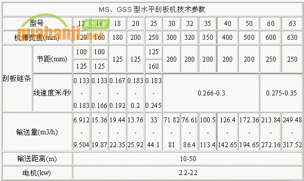 MS、GSS型水平刮板機技術參數(shù)表