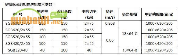 高檔炮采機裝刮板機 高檔炮采刮板輸送機技術參數